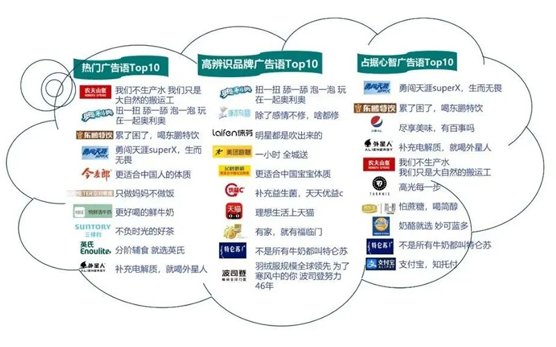 十大广告语盘点