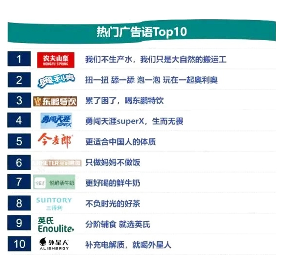 十大广告语盘点